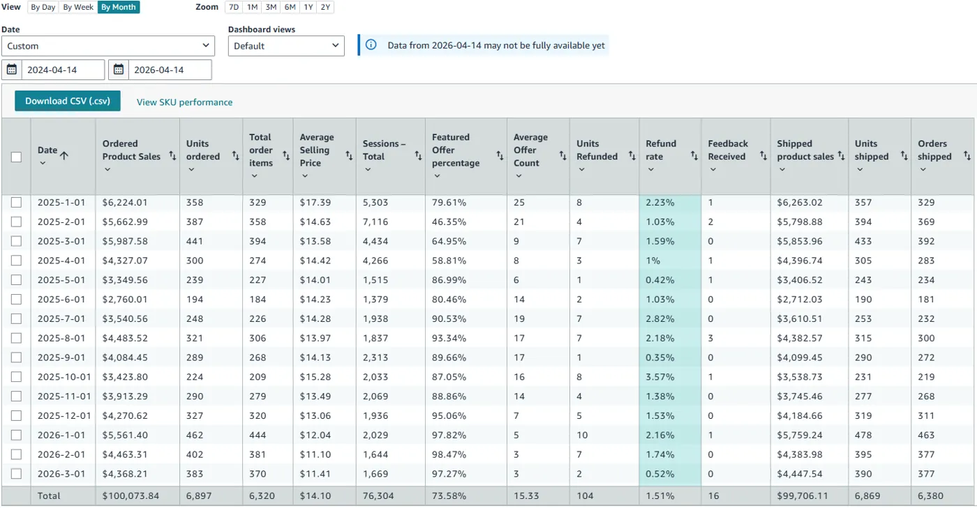 Amazon business report proof screenshot