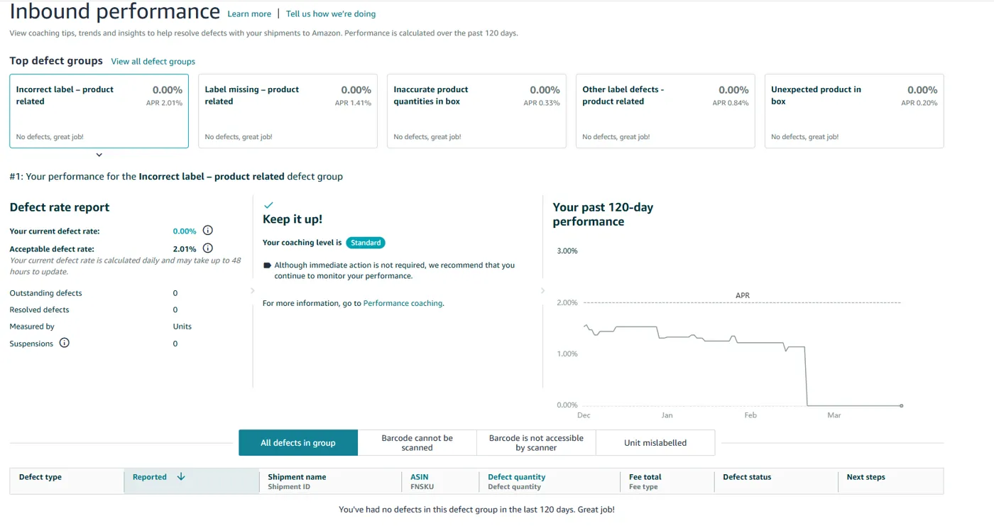 Redacted inbound performance screenshot